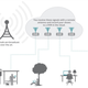 Illustration for article titled Why Aereo Matters